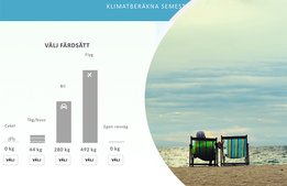Kalkylator hjälper besöksnäringen bli mer klimatsmart