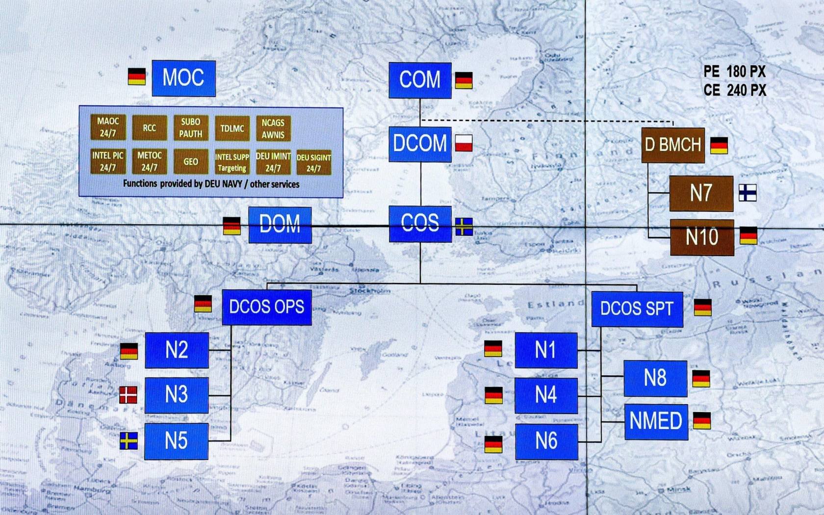 Visualisation presented at the inauguration of the Commander Task Force Baltic (CTF).