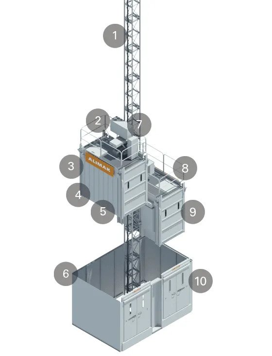 Características del producto