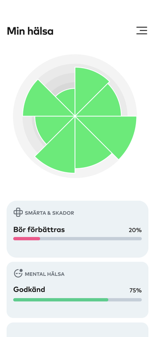 För medarbetaren 2