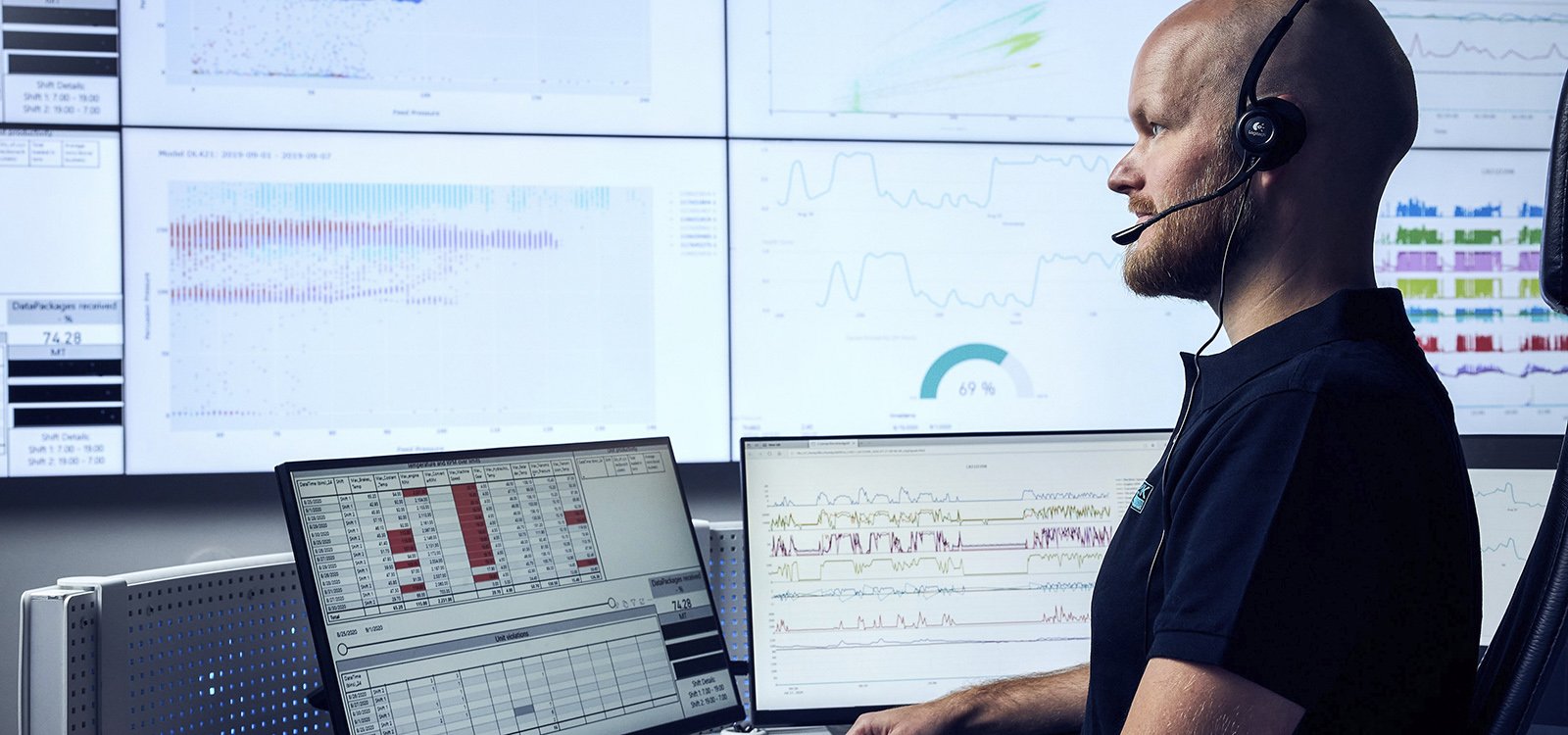 Sandvik’s team of engineers trace and analyze the data acquired from the customers’ underground production equipment around the clock.