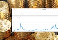 Google-sökningar på bitcoin når sin lägsta nivå sedan 2020