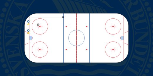 Närkampsspel - grunder (Video)