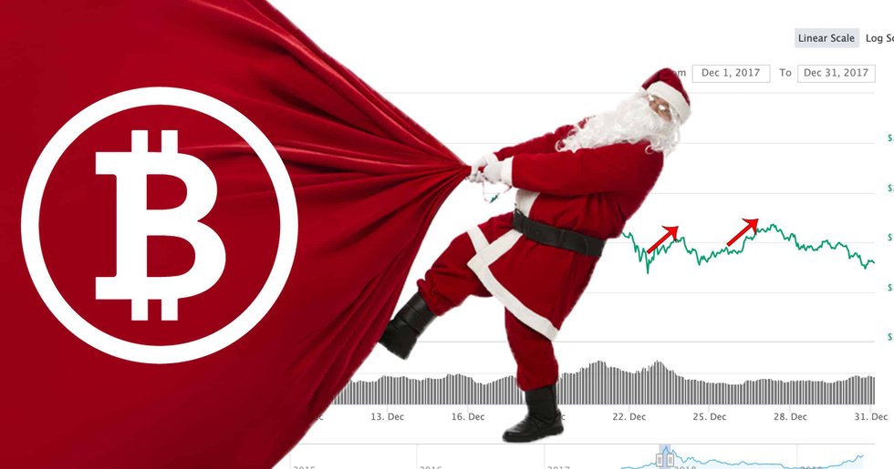 New study reveals: Bitcoin's price rise over the holidays