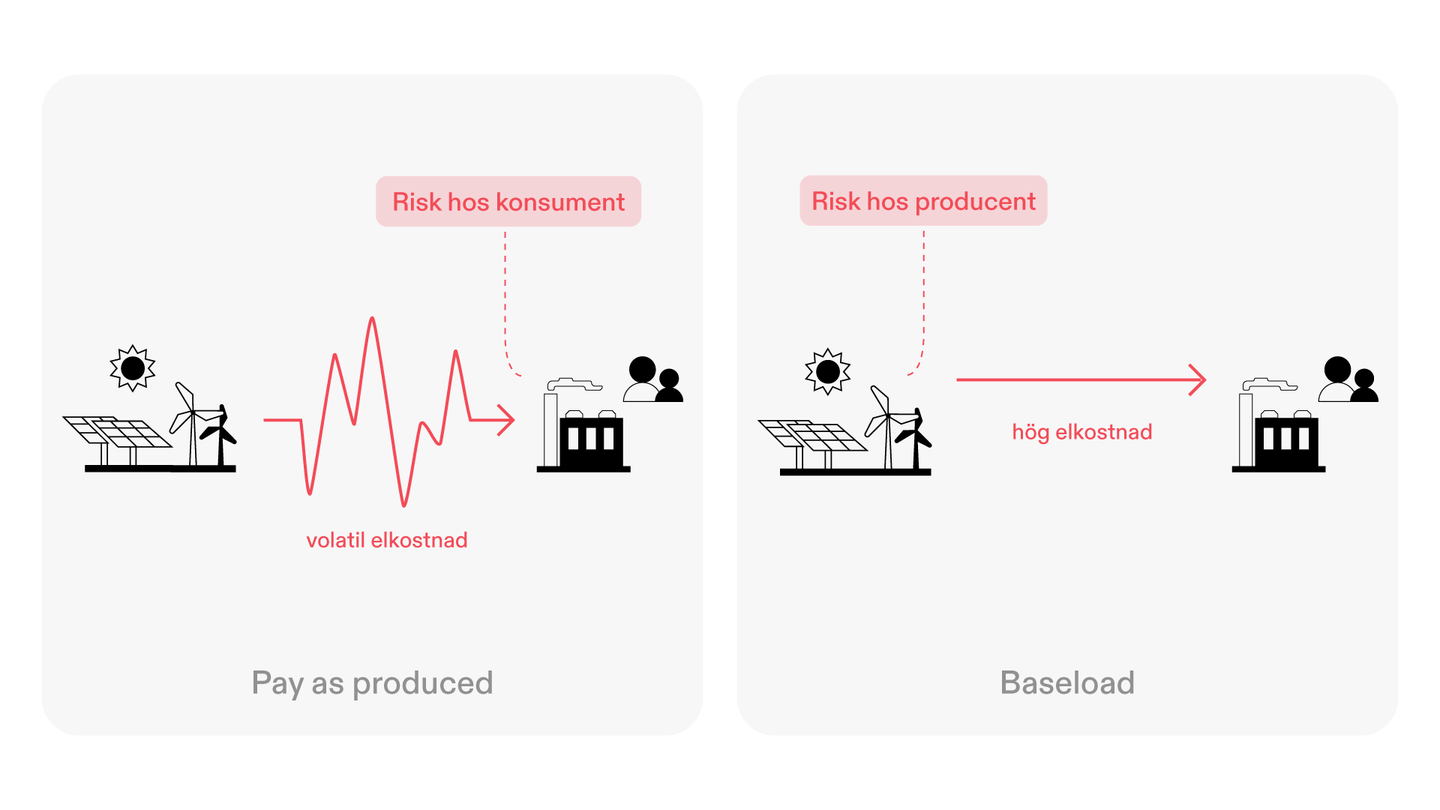 Previous generation's PPA, Flower