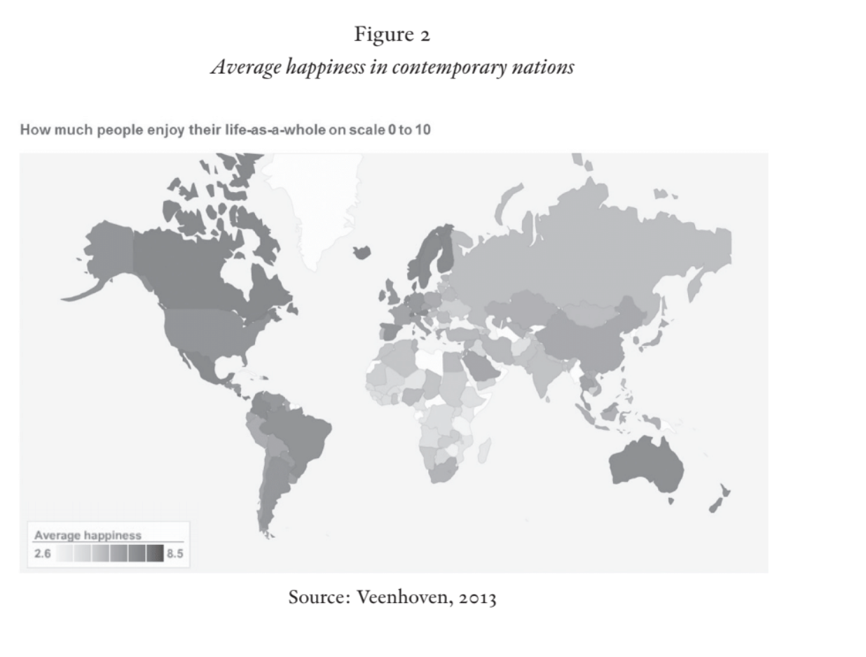 Figure 2: Average happiness in contemporary nations