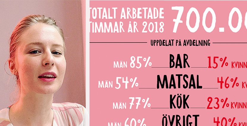 Små saker kan göra skillnad i det stora, säger<br />
 Svenska Brasseriers hållbarhetschef Fanny Sturén. Foto: Svenska Brasserier