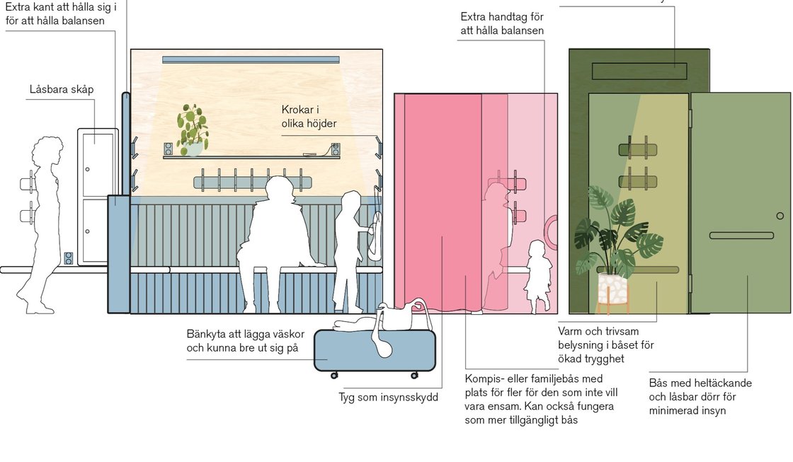 Rapport: 5 förslag för moderna omklädningsrum