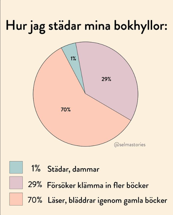 23 memes om läsning och böcker som är på pricken!