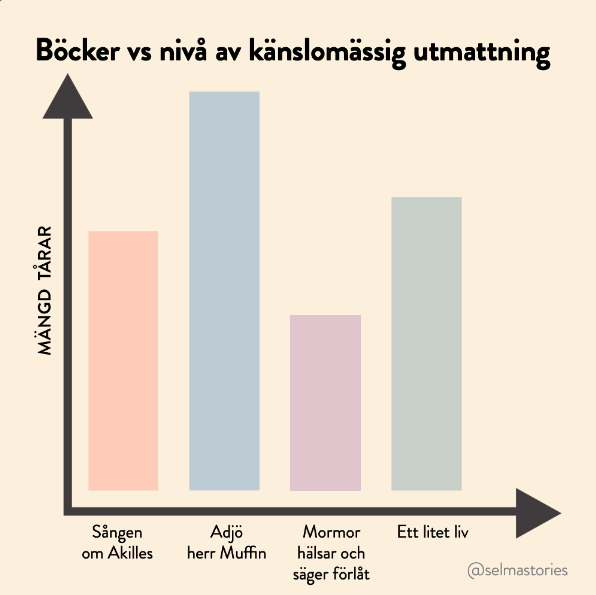 23 memes om läsning och böcker som är på pricken!