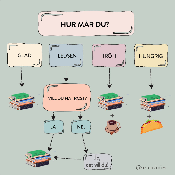 23 memes om läsning och böcker som är på pricken!