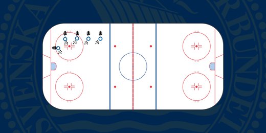 Skott mot sarg (Video)