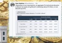 Analytiker: Så kan institutionella investerare ta bitcoinpriset över 50 000 dollar