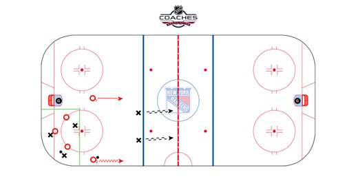 New York Rangers, 3 vs 3 – Back 5 vs 5