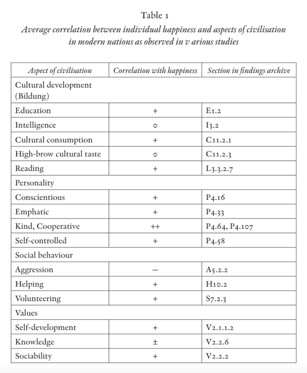 Table 1