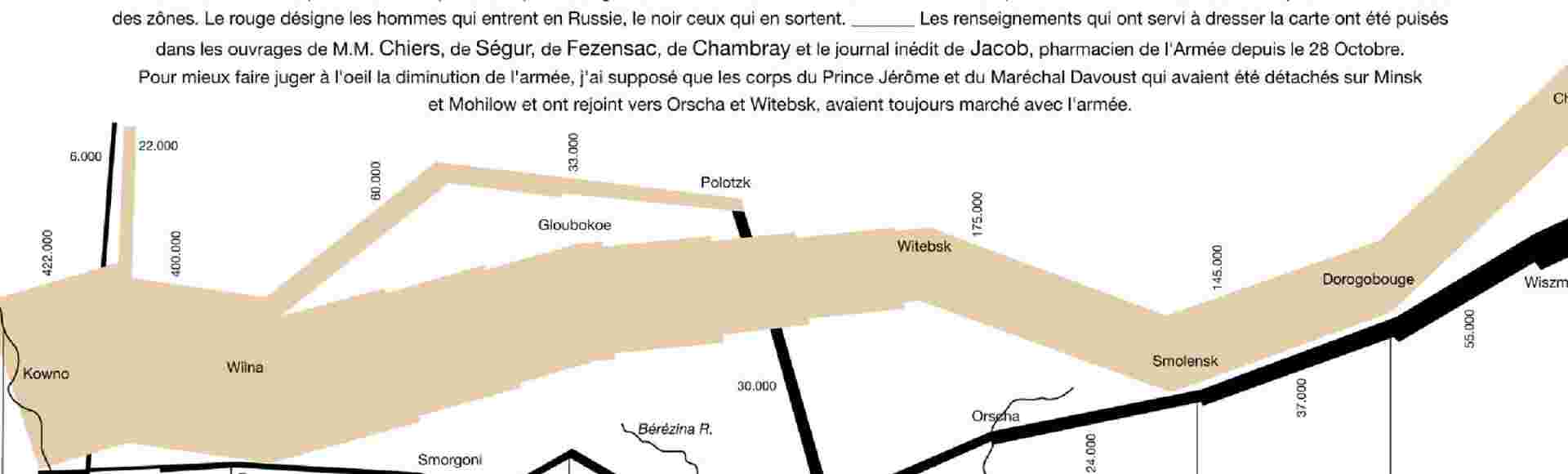 Flow map of Napoleon’s invasion of Russia.