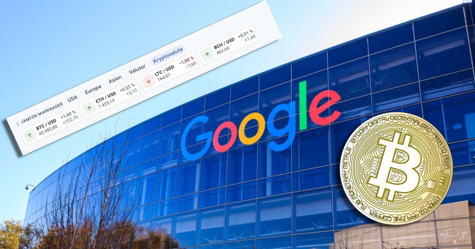 Google Ekonomi ger sina användare information om kryptovalutor