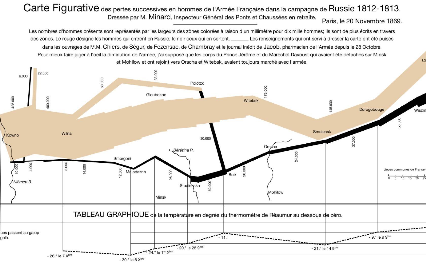 Flow map of Napoleon’s invasion of Russia.