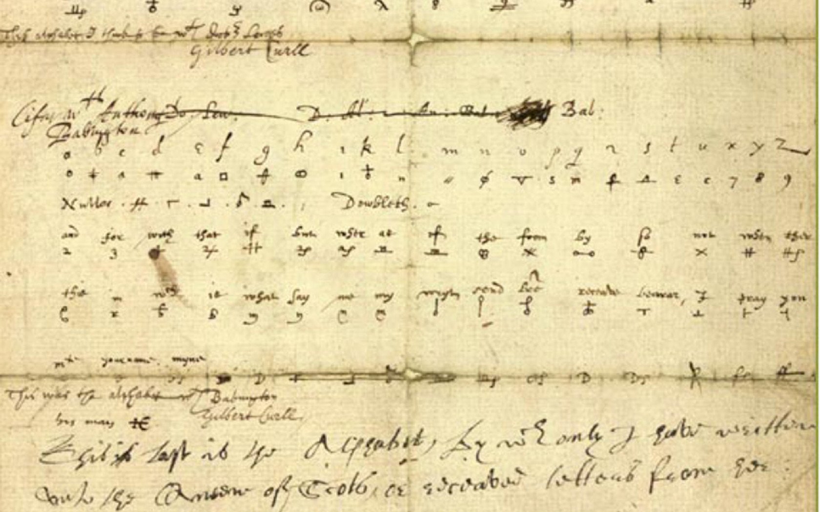 Thomas Phelippes' notes on private correspondence between Mary Queen of Scots and Anthony Babington.
