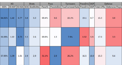 Fokusera på rätt saker i arbetet med avancerad statistik