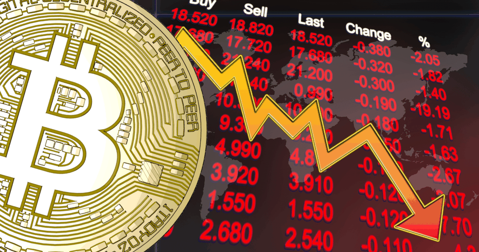 Bitcoinpriset föll i natt – tappade 768 dollar på bara en timme.