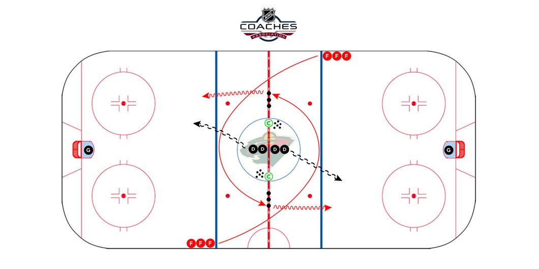 Minnesota Wild, 1 vs 1 Quick Feet