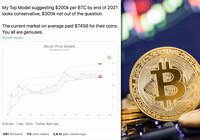 Statistiker: Bitcoinpris på 200 000 dollar om ett år är en försiktig beräkning