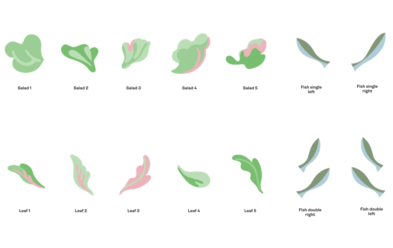 Tidslinjen er modulbasert, hvor hver blokk består av opptil tre illustrasjoner som velges fritt fra et bibliotek med 20 illustrerte elementer av salat og fisk. 