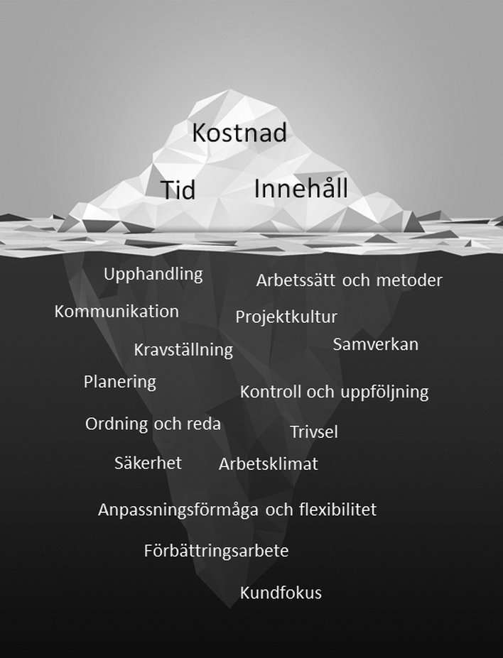 PQi-isberg