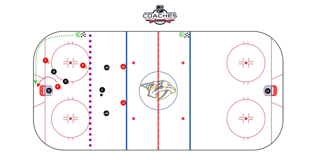 Nashville Predators, 3 vs 2 Low Into 5 vs 5