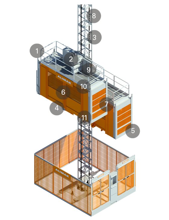 Product features