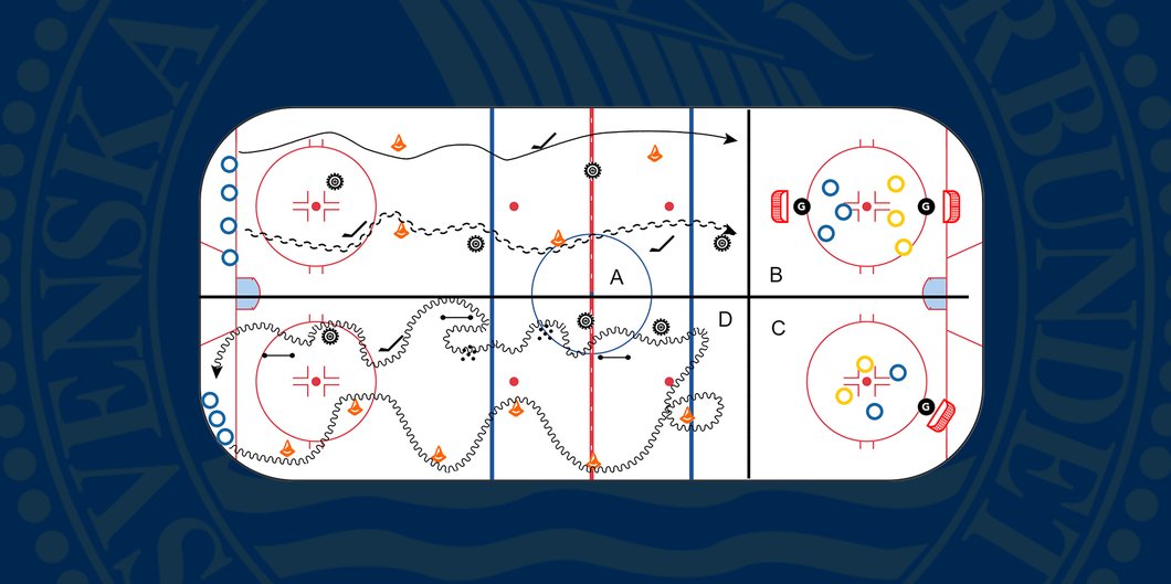 Färdiga ispass - Stationsträning (4 ytor)