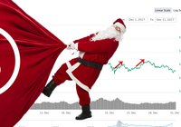 New study reveals: Bitcoin's price rise during the holidays