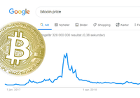 Google searches for bitcoin are going through the roof – could be manipulated