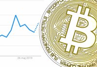 Bitcoin reached $10,000 – now Google searches are going through the roof