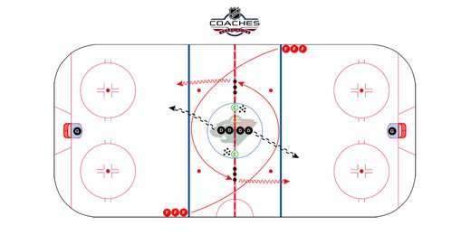 Minnesota Wild, 1 vs 1 Quick Feet