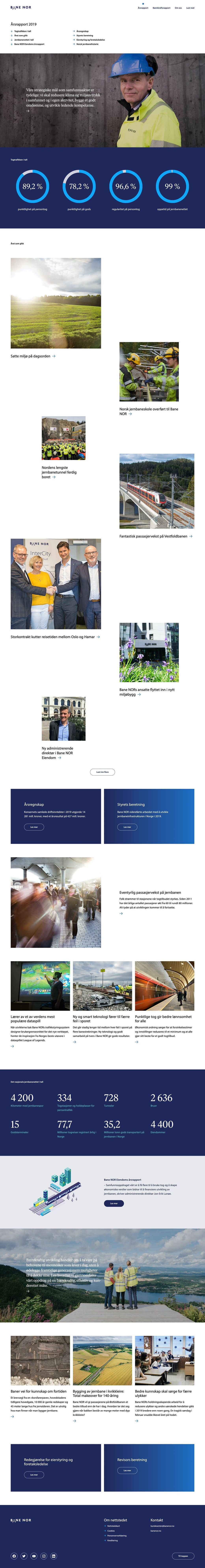 arsrapport-banenor-no-fullpage.jpg