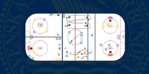 Färdiga ispass U9-U12 - Stationsträning (4 ytor)