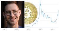 This could be the price of one bitcoin in March 2020 – if it follows the same pattern as previous rallies