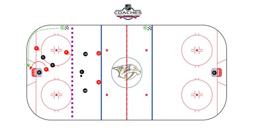 Nashville Predators, 3 vs 2 Low Into 5 vs 5