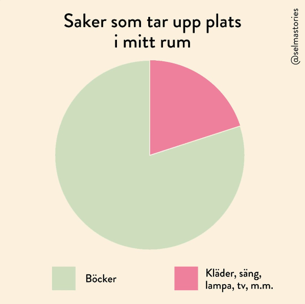 23 memes om läsning och böcker som är på pricken!