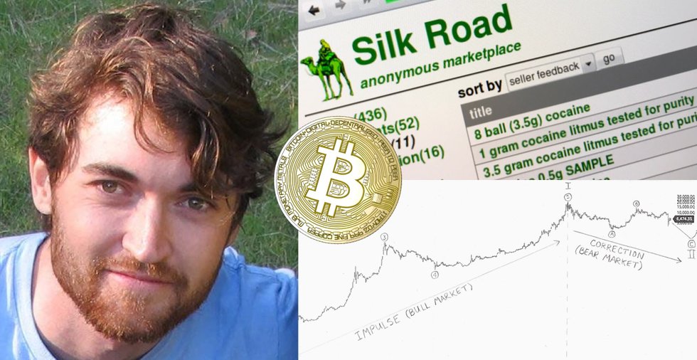 Silk Road-grundare: Bitcoinpriset kan vara på väg att sjunka under 3 200 dollar