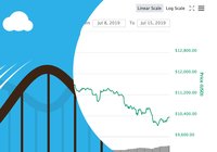 Crypto analyst after bitcoin suffer big losses: This is healthy