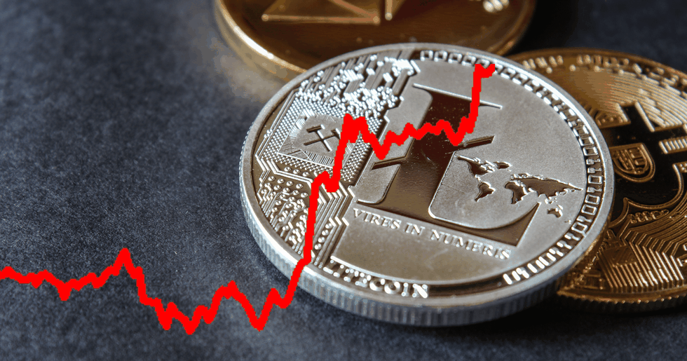 Crypto markets are rising – litecoin has increased 10 percent in the last 24 hours.