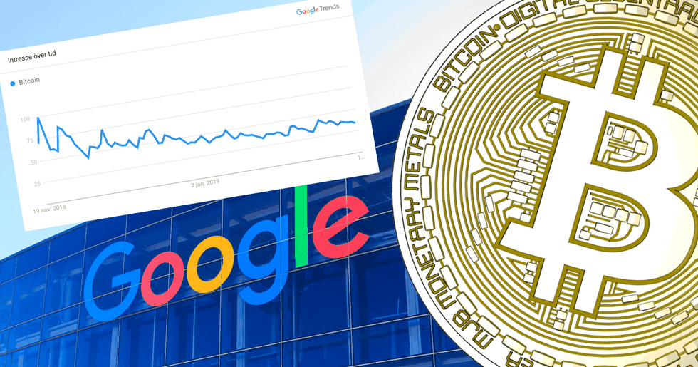 Trots senaste tidens uppgångar fortsätter antalet googlesökningar på “bitcoin” att gå ner.