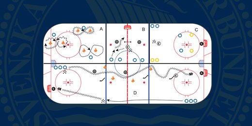 Färdiga ispass U9-U12 - Stationsträning (4 ytor)