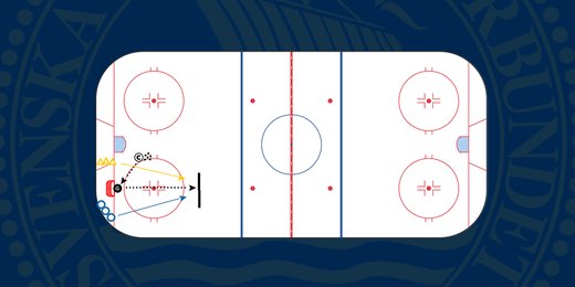 1 mot 1 tävling (Video)