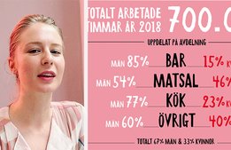 Svenska Brasserier ”sticker ut hakan”