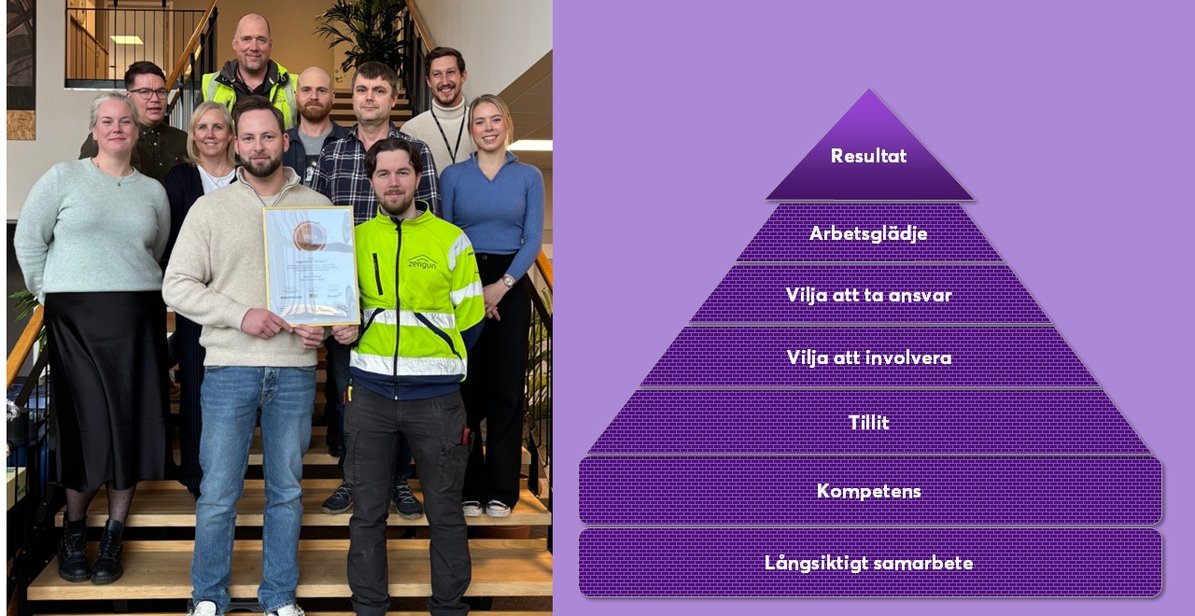 Bild-7 steg samverkan