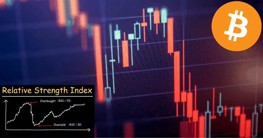 Bitcoins dagliga RSI på lägsta nivån sedan Covid-krisen 2020